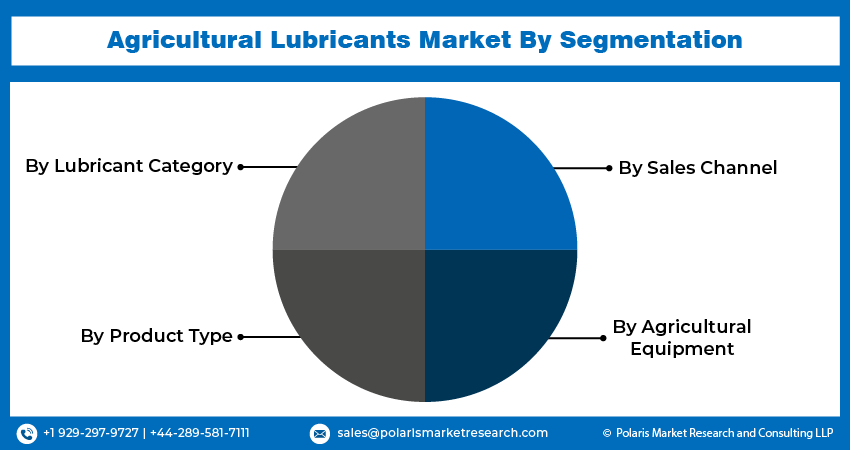 Agricultural Lubricant Seg